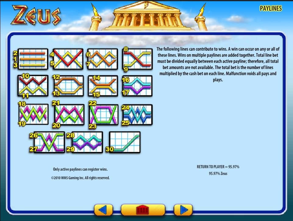 Избранница зевса 4 буквы. Игровой автомат Зевс. Игровой автомат Zeus WMS Gaming. Все игры Зевса головоломка для детей.