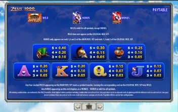 descargar juego de casinos zeus